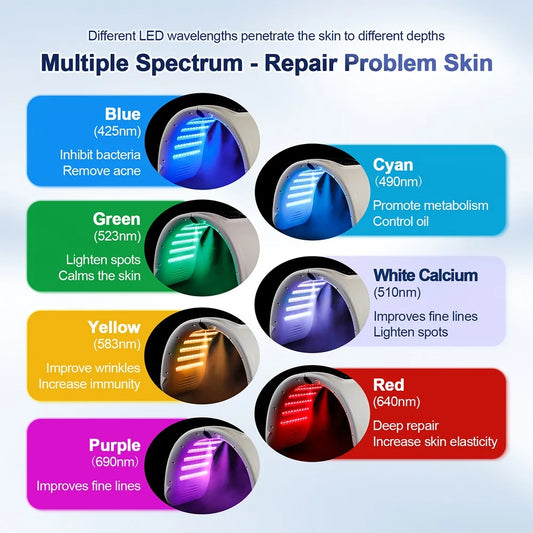 Foreverlily LED Face Mask PDT Machine – 7-Color Light Therapy with Nano Spray for Face & Body Skin Rejuvenation